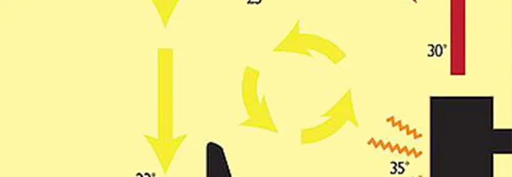 Wärmeströmung in einem Raum